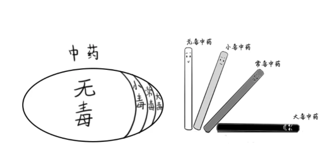 【中药科普】中药有毒？关于中药毒性的二三事