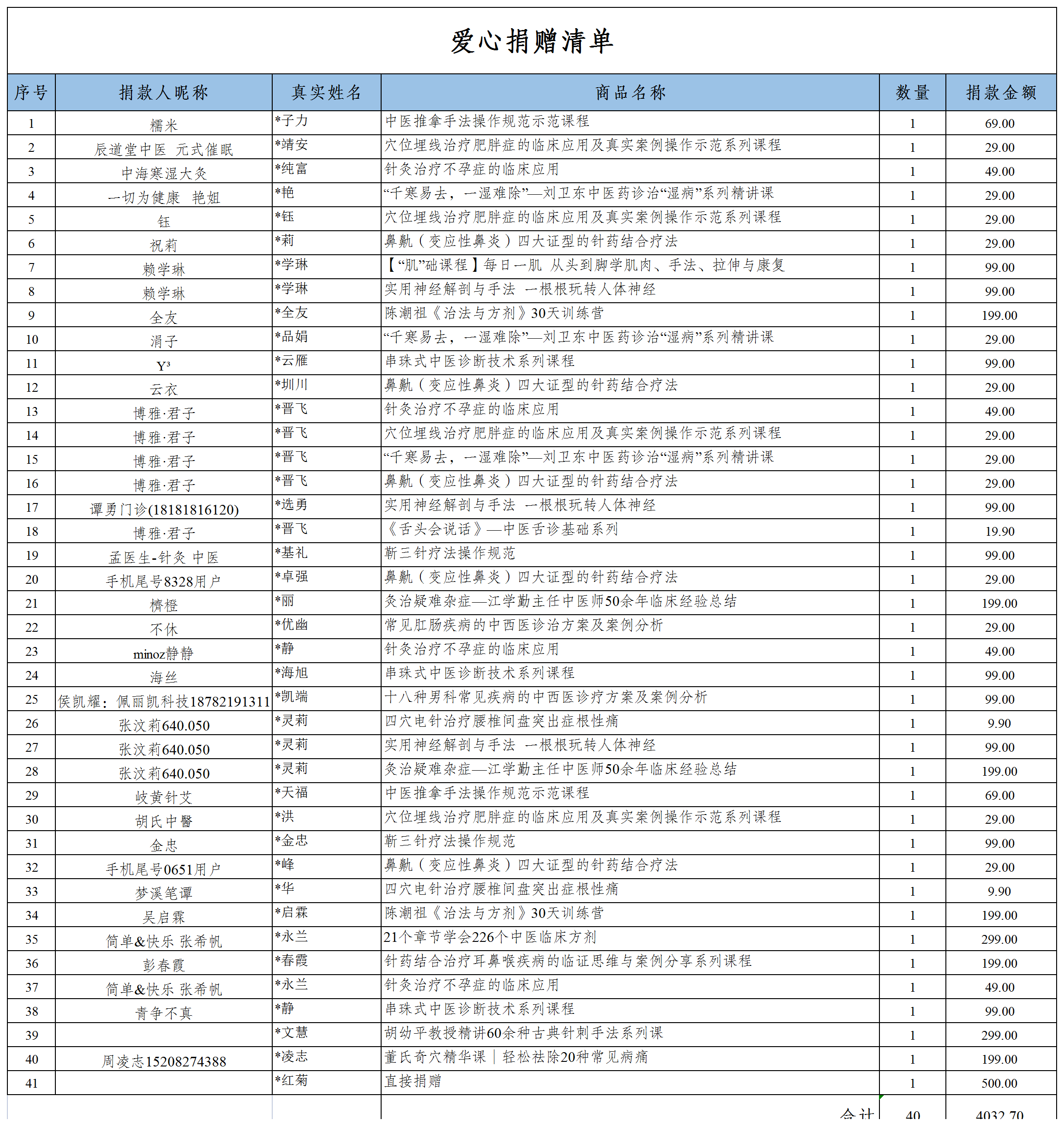 爱心捐赠公示